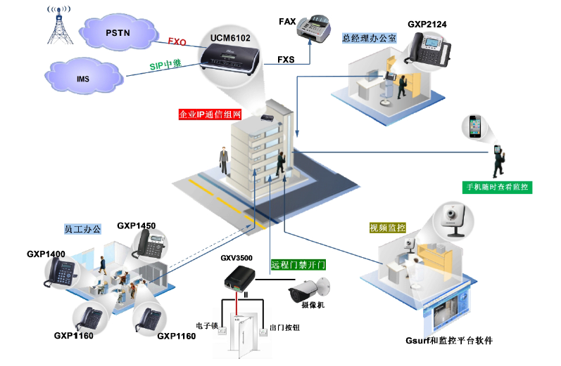 潮流IP話(huà)機|ip電(diàn)話(huà)機|AVAYA|高(gāo)清視(shì)頻會(huì)議|潮流網絡|Grandstream