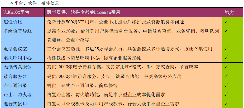 潮流IP話(huà)機|ip電(diàn)話(huà)機|AVAYA|高(gāo)清視(shì)頻會(huì)議|潮流網絡|Grandstream