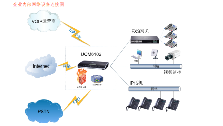 潮流IP話(huà)機|ip電(diàn)話(huà)機|AVAYA|高(gāo)清視(shì)頻會(huì)議|潮流網絡|Grandstream