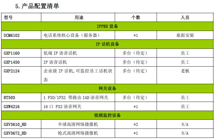 潮流IP話(huà)機|ip電(diàn)話(huà)機|AVAYA|高(gāo)清視(shì)頻會(huì)議|潮流網絡|Grandstream